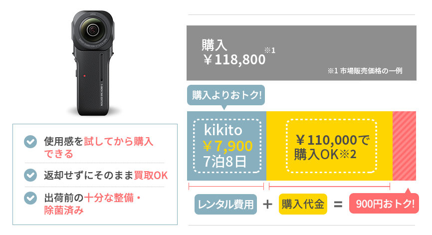 Insta360 ONE RS 1インチ 360度版