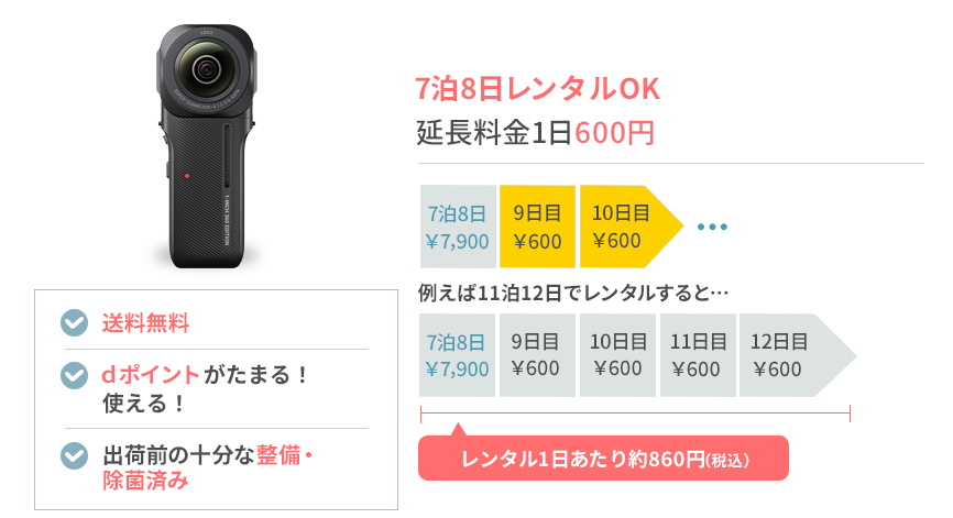 Insta360 ONE RS 1インチ 360度版