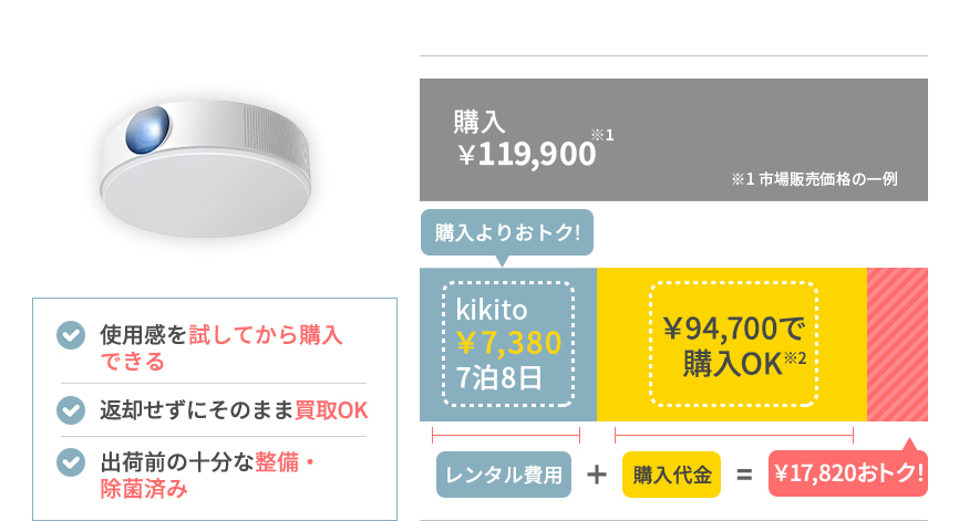 Nebula Nova シーリングプロジェクター