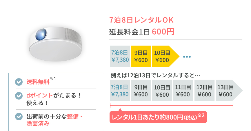 Nebula Nova シーリングプロジェクター