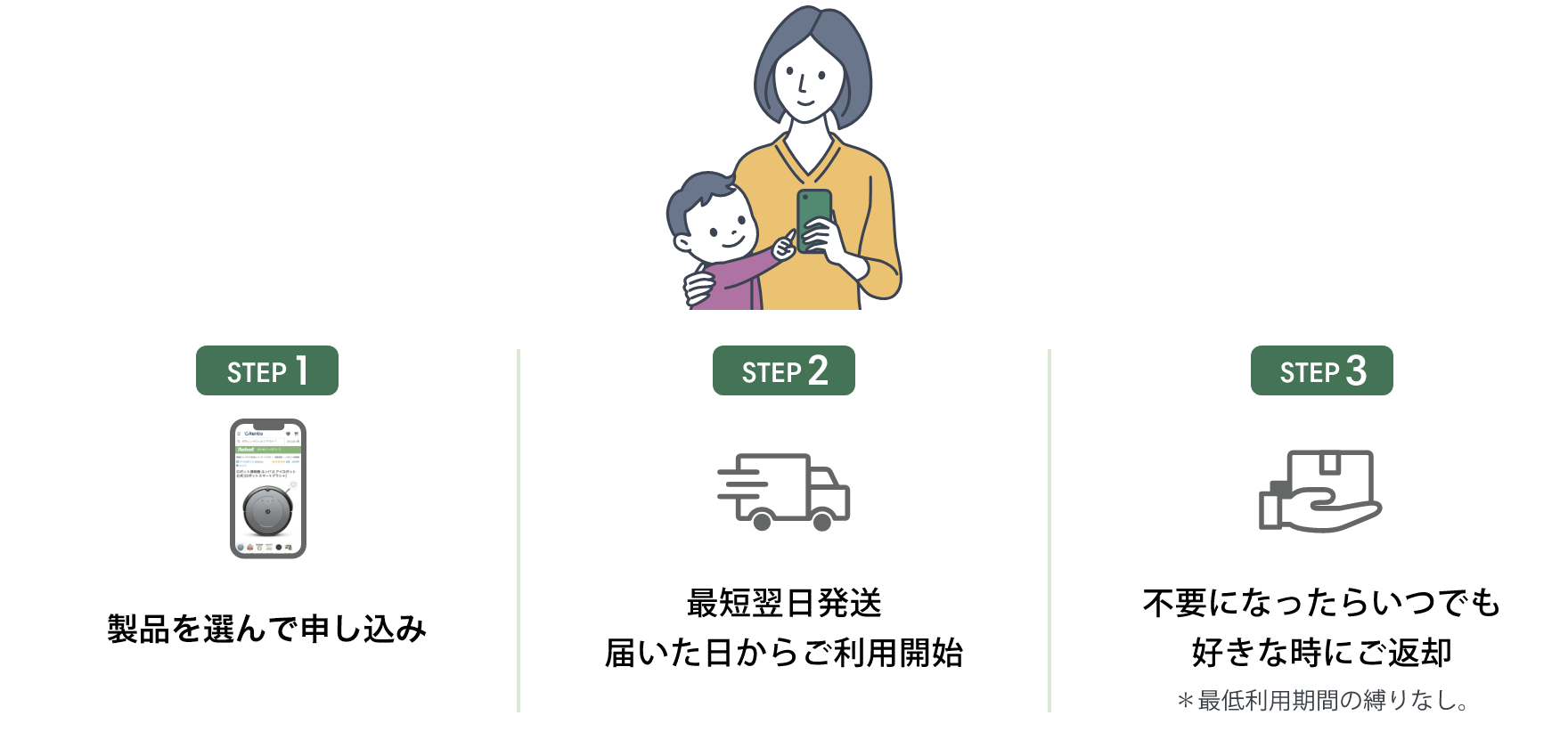 STEP1 製品を選んで申し込み STEP2 最短翌日発送届いた日からご利用開始 STEP3 不要になったらいつでも好きな時にご返却*最低利用期間の縛りなし。